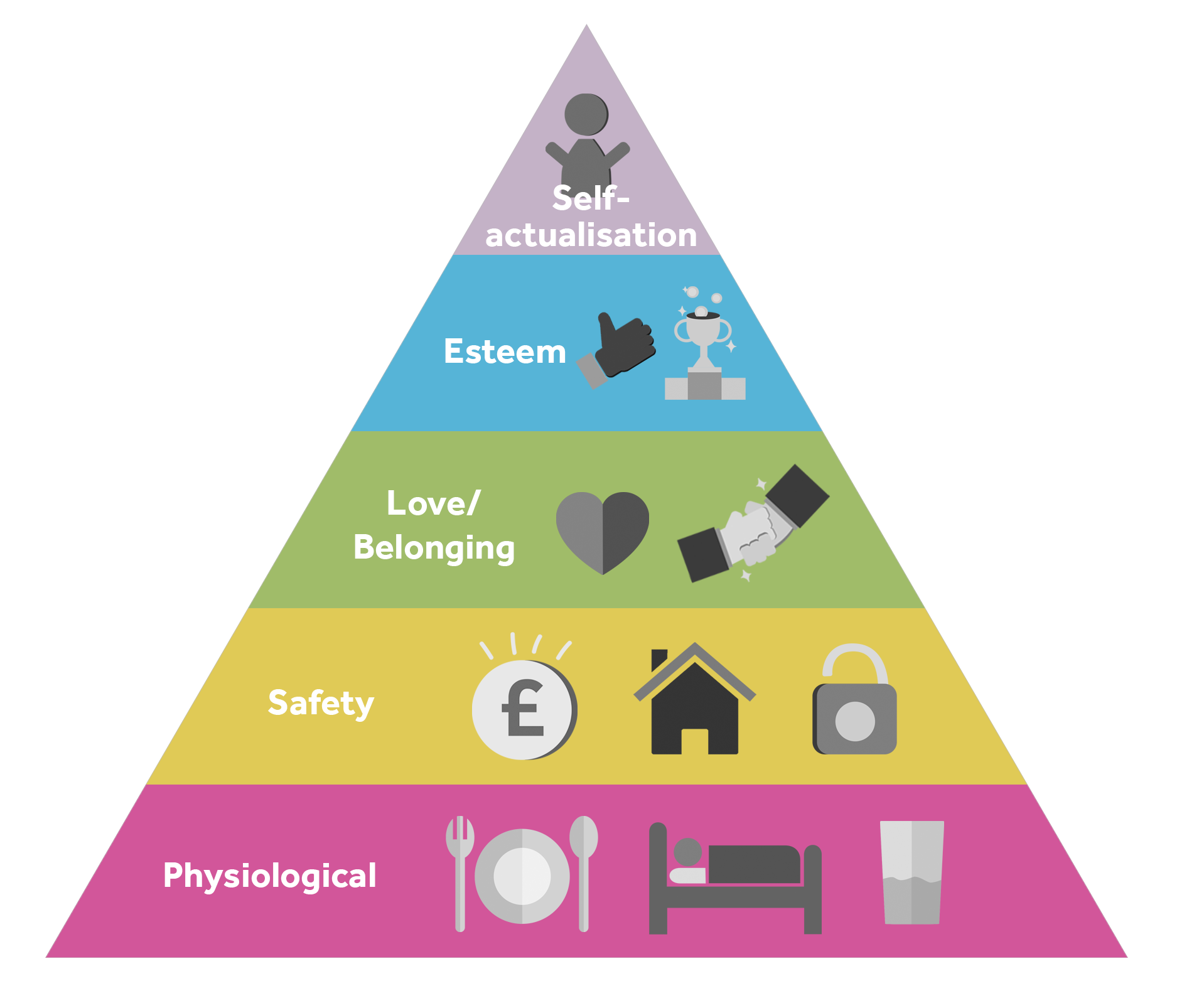 Maslow's Pyramid of needs. Maslow Hierarchy of needs. Abraham Maslow Pyramid. Abraham Maslow Hierarchy of needs. Are humans necessary