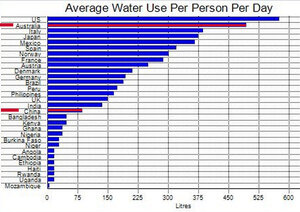 1858701717_wateruse.thumb.jpg.7cc26cc229b3b9069b95571db9f76589.jpg