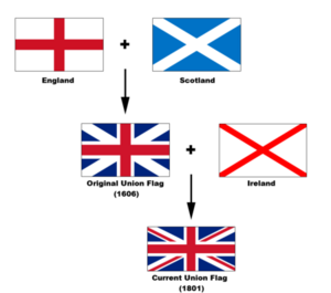 450px-Flags_of_the_Union_Jack.thumb.png.0c308be10366d5165cae9fdefa920061.png