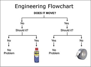614428434_ENGINEERINGFLOWCHART.thumb.jpg.b11b234da521a7cc75eecee7e963957f.jpg