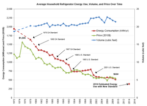705571804_Refrigeratorgraphwithlegends.thumb.png.161e178c41732f184455220d5f9dc867.png