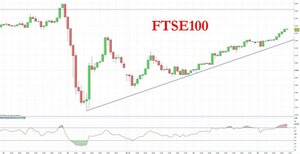 FTSE.thumb.jpg.9a91ca733e1dbc8662978da28ed88eaa.jpg