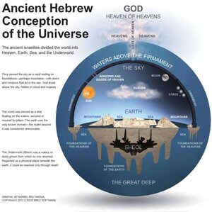 HebrewConceptEarth.thumb.jpg.01a9dfbcdfab8f00c43a2663ddb41908.jpg