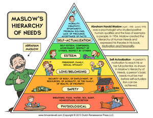 Maslows-Hierarchy-of-Needs.thumb.jpg.5398694aa1cb3d0d49baaf89dd46f62e.jpg