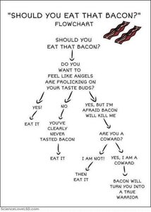 eat-bacon-chart-364x509.thumb.jpg.75bb730cd803ea16925b4ef4852b3036.jpg