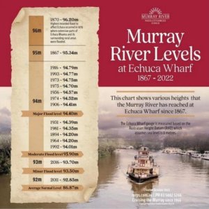 Murray River Levels..jpg